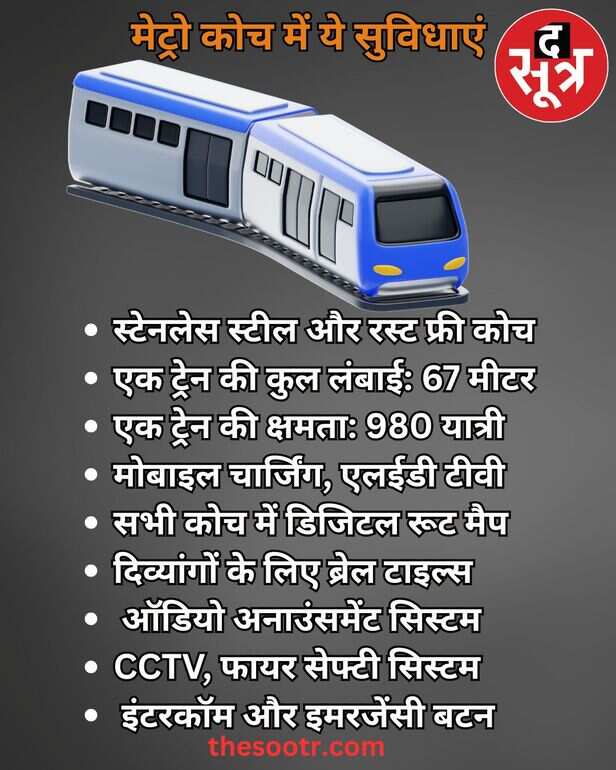 metro indore