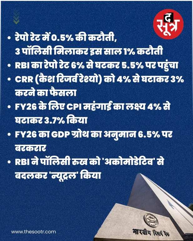 Repo rate news