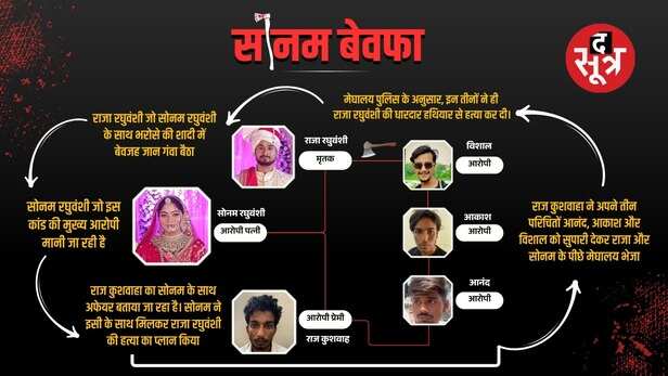 raja raghuvanshi murder case timeline