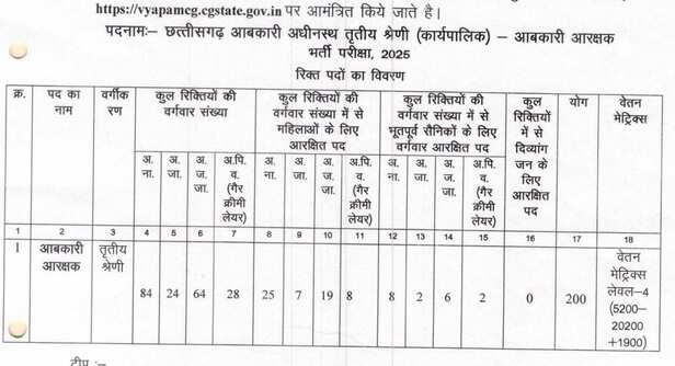 CG%20Constable%20Vacancy%202025%20notification-224010