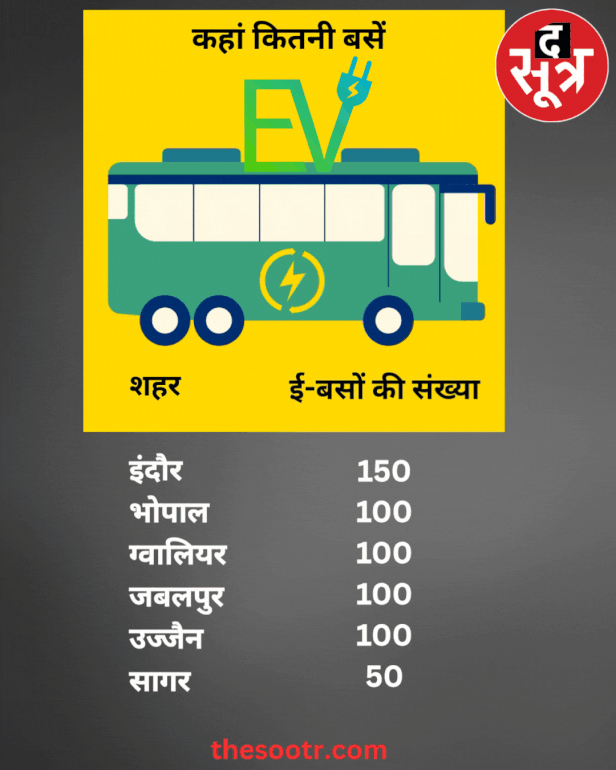 e buses mp