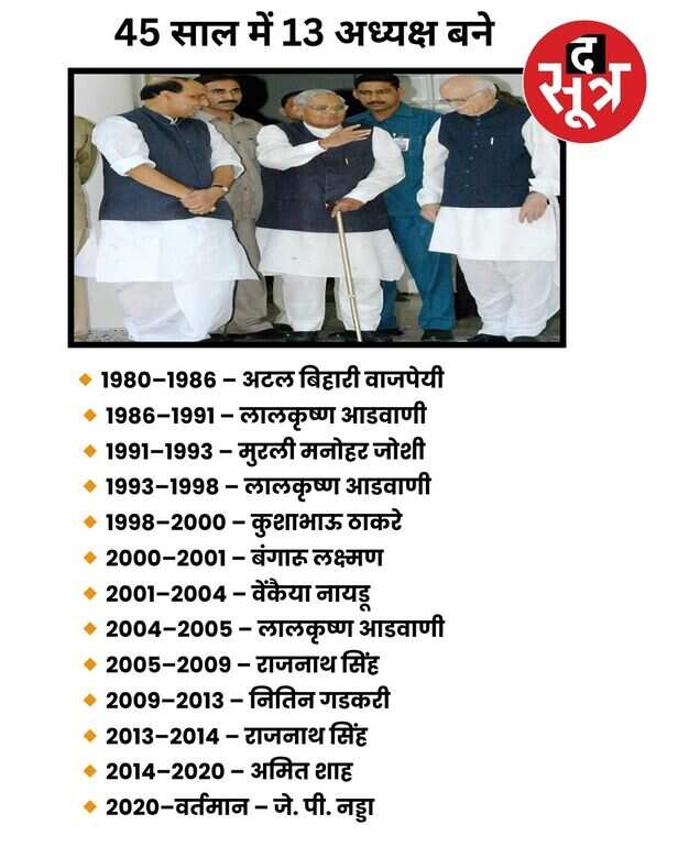 bjp president