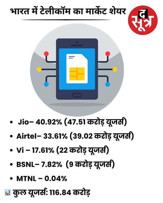 sim network