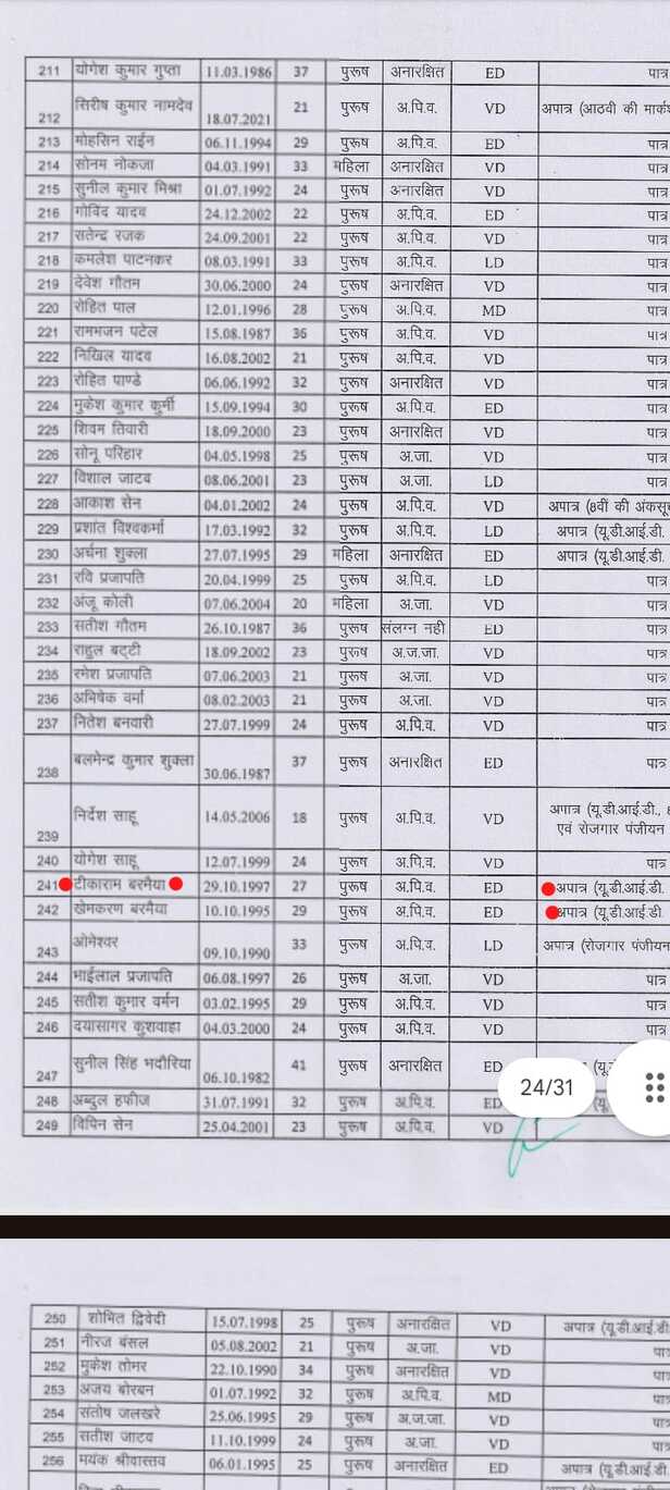 selection list