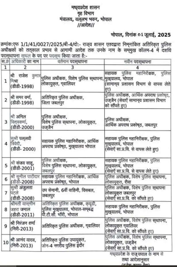 Superintendents of Police transferred