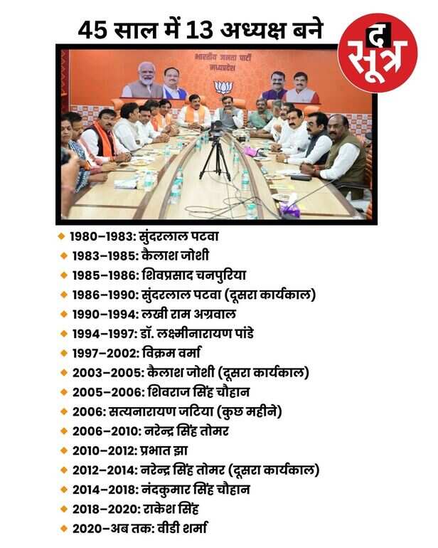 bjp adhyaksh