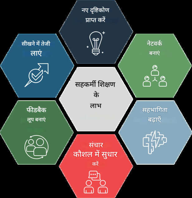 Peer-Learning-Shared-Learning-Peer-to-peer-learning-1-scaled (1)