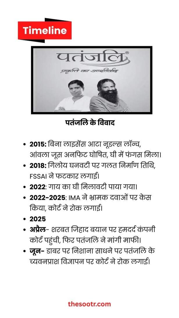 patanjali