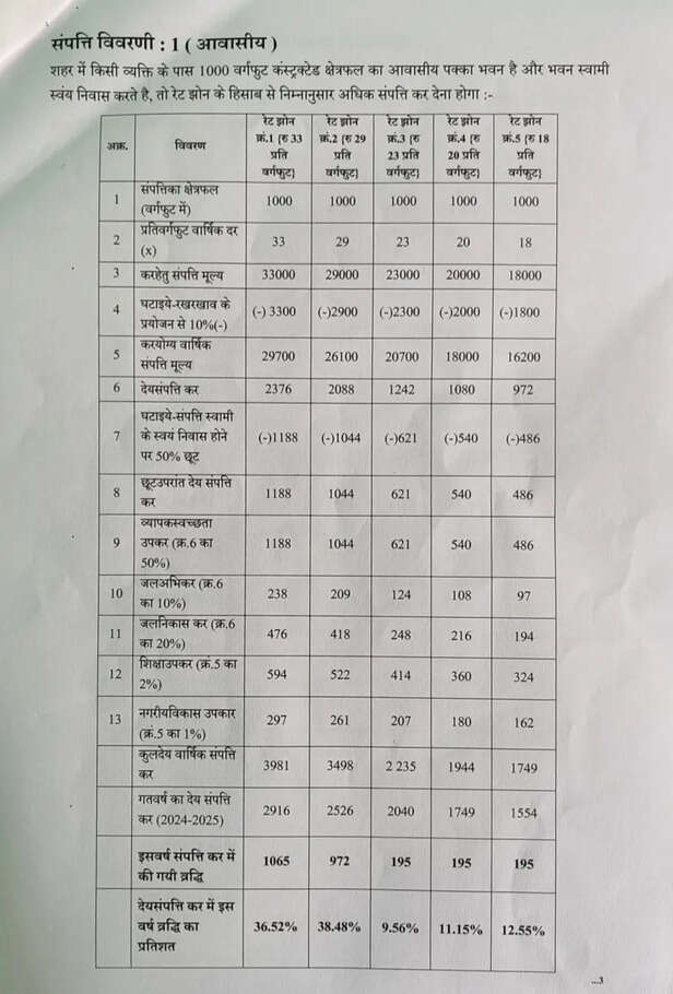 rate list 4