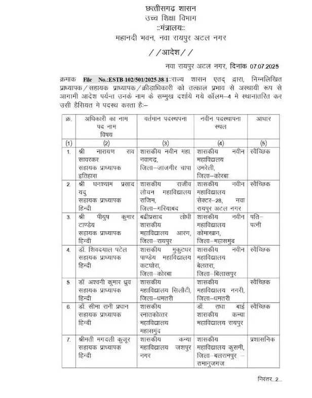 Transfer List