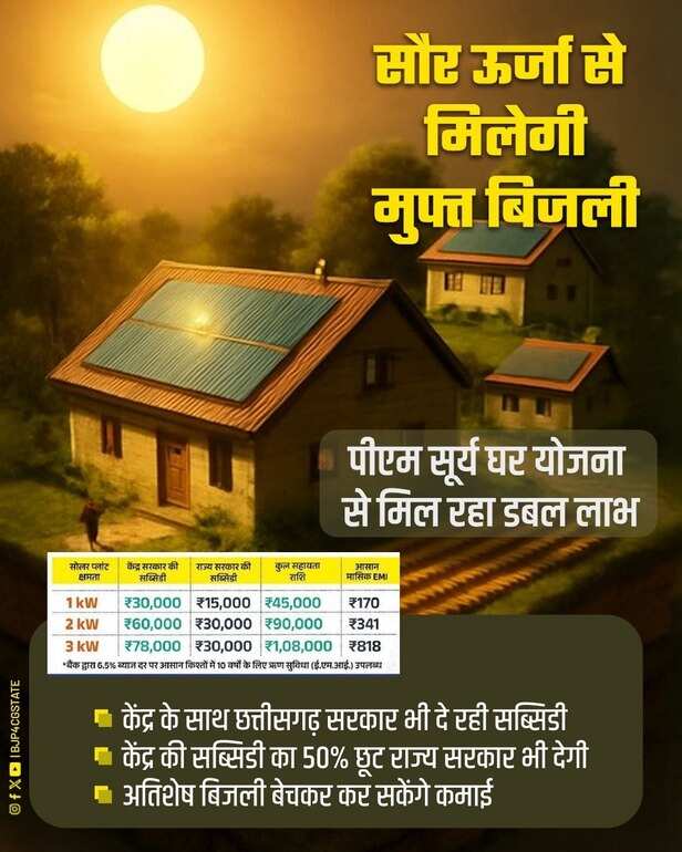Chhattisgarh muft bijli