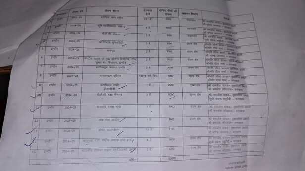 list (2)