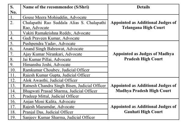 madhya-pradesh-high-court