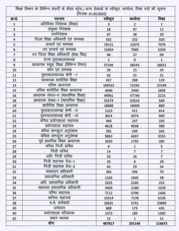 Education Department Rajasthan