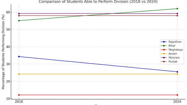 ASER: Annual Status of Education Report