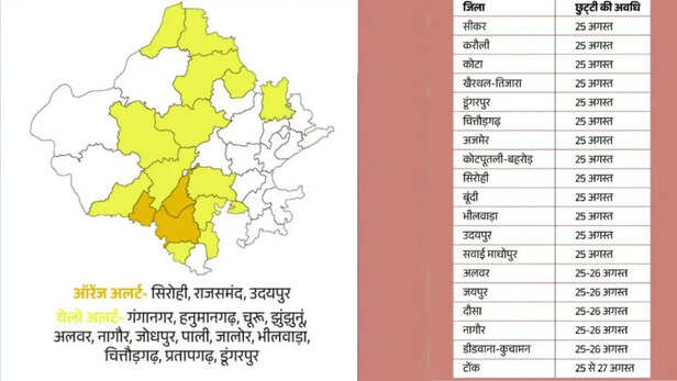 rajasthan-me-bhari-barsaat-se-hue-nuksan