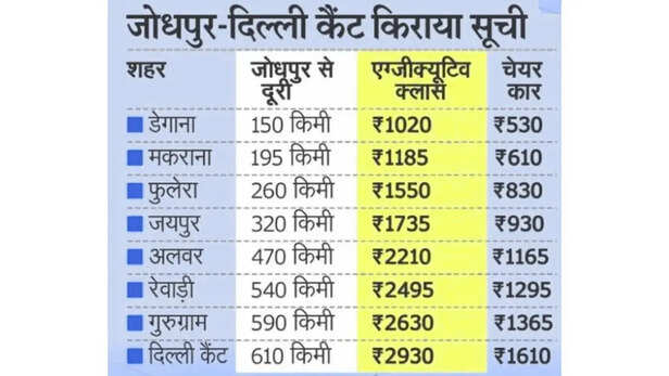 rajasthan-vande-bharat-train-preparation-2025
