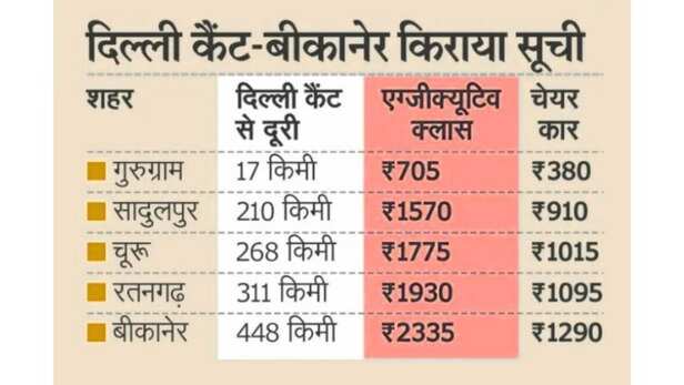 rajasthan-vande-bharat-train-preparation-2025