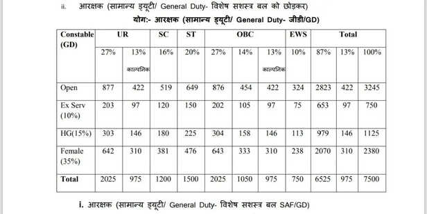 mp police recruitment
