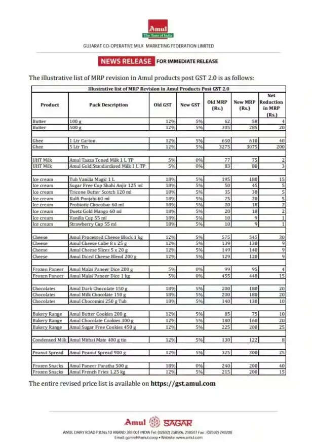 amul-gst-price