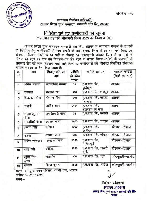 list