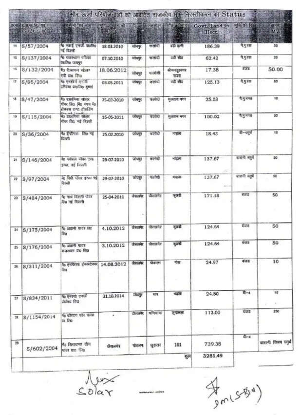 rajasthan-solar-wind-energy-projects-2025