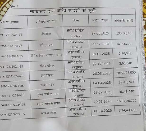 indore illegal mining