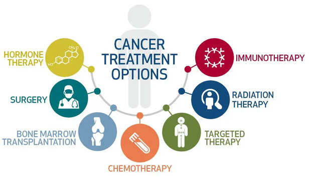 Make Informed Decisions: Know Your Cancer Treatment Options - Onco Life  Hospitals