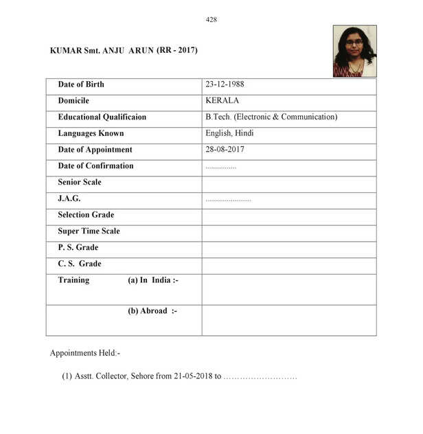 Service record Anuj Arun Kumar
