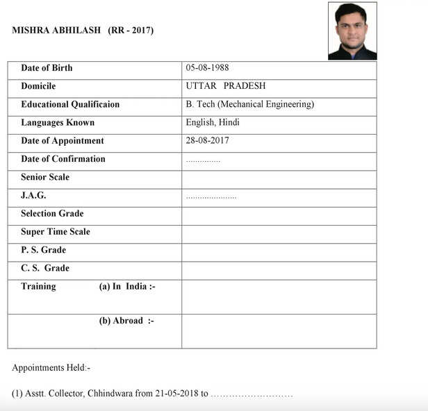 IAS Abhilash Mishra
