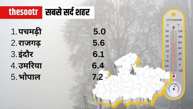 aqi