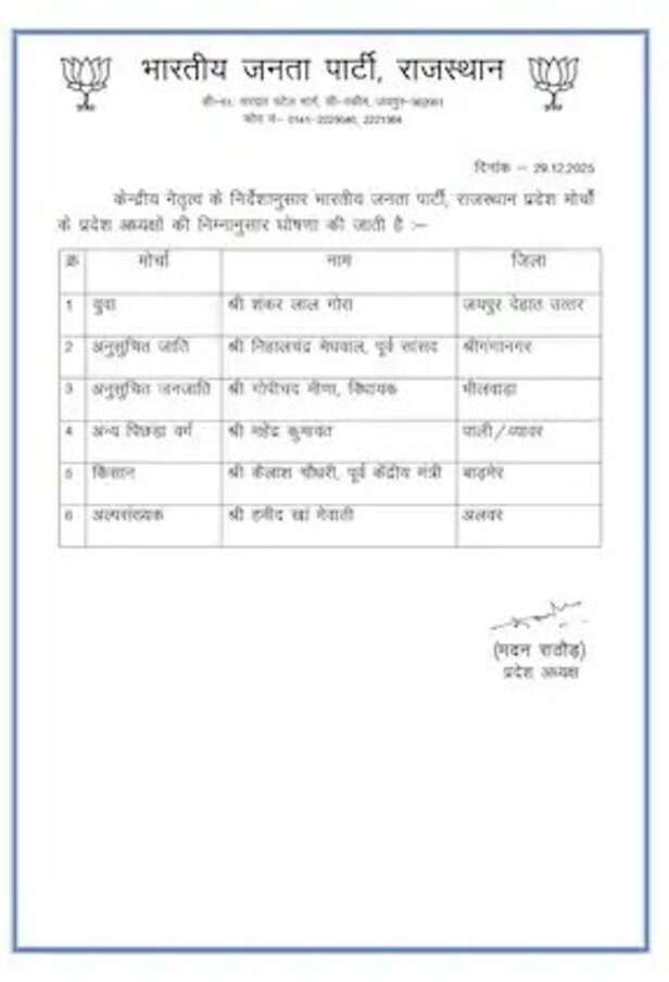 list