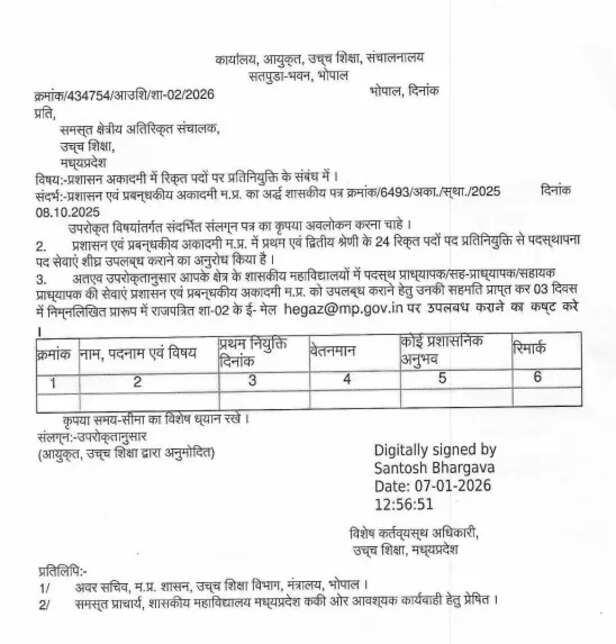 mp college