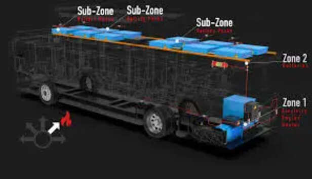 Fire Suppression Systems for Buses - UNECE R107 - protecfire