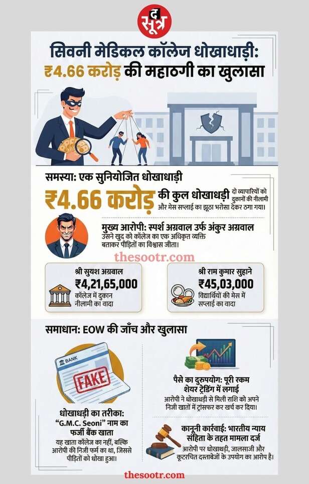 fraud case