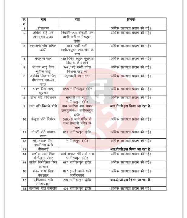 Compensation list