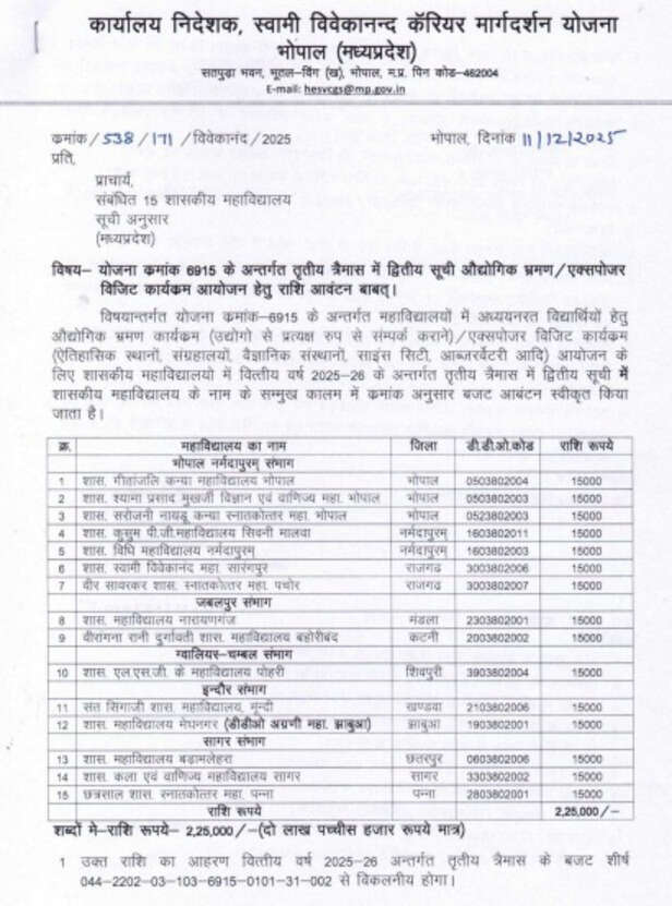 Swami Vivekananda Scheme