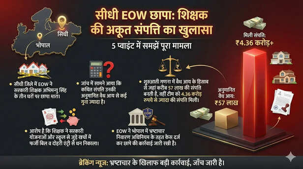 mp-eow-raid-government-teacher-abhimanyu-singh-sidhi