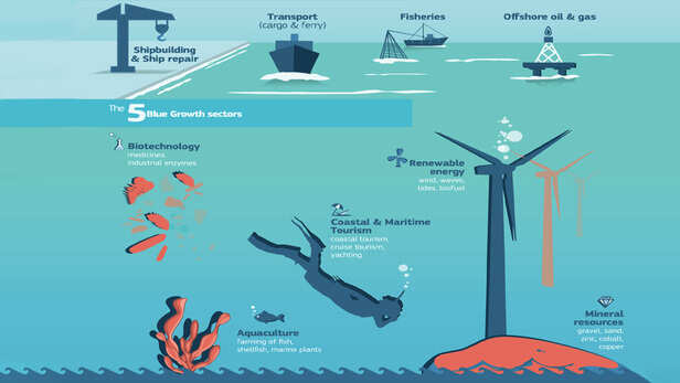 Why Blue Economy Is So Important | Energy Industry Review