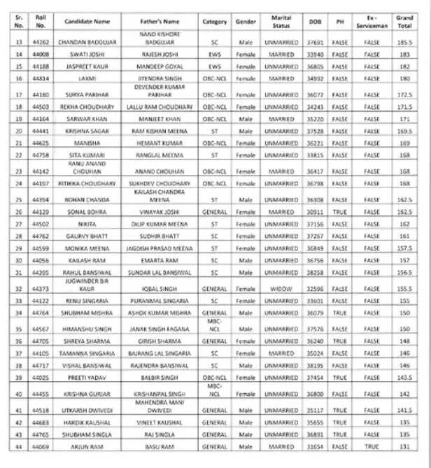 rjs list02
