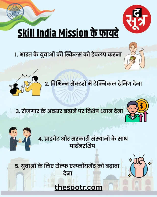  skill india mission 