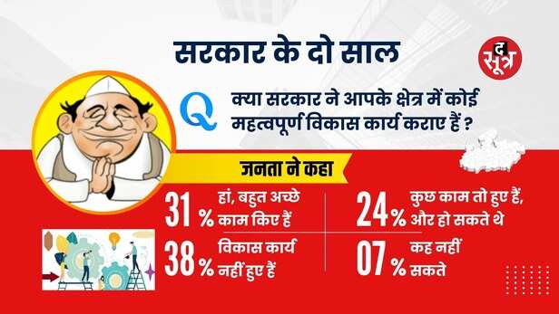 survey mohan yada (2)