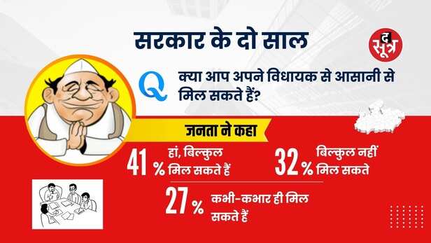 survey mohan yada (3)