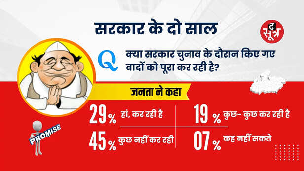 survey mohan yada (4)