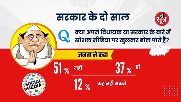 survey mohan yada (7)