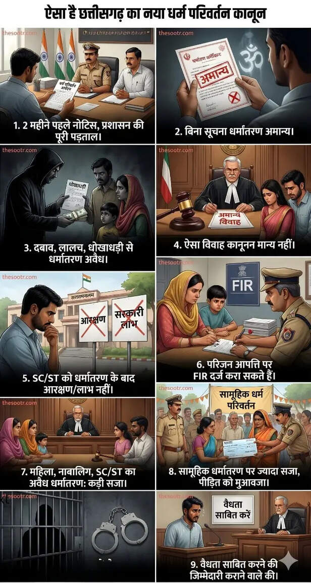 chhattisgarh new conversion law