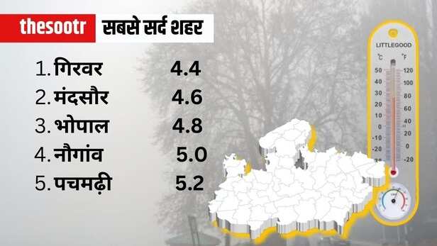 Air Quality Meters