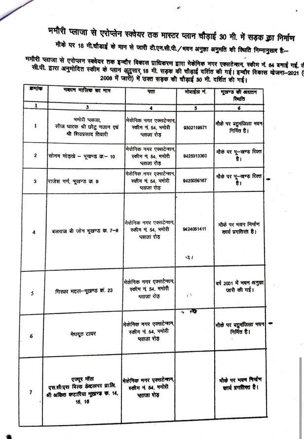 indore-master-plan