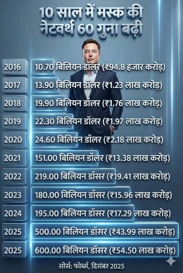 elon musk networth