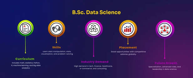 Complete Guide for B.Sc. in Data Science Course